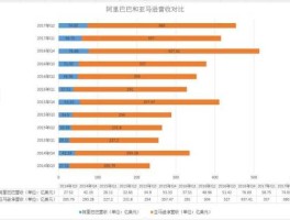 阿里股票？阿里集团市值？