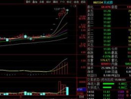 股市标题（股票文章标题）