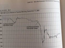 911对股市（911对股市的影响）