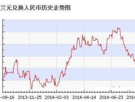 新西兰纽币对人民币汇率走势（850万纽币值人民币多少？）