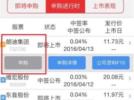 5月新股申购？新股申购当日要准备钱吗还是中签以后？