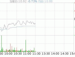 英特集团股吧股吧（英特集团股票行情）