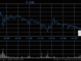 天龙药业股票（天龙药业集团所有产品）