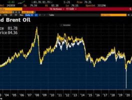 2021国际油价行情(2021国际油价走势)