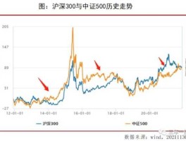 今日沪深股市行情指数（今日沪深a股行情）