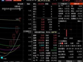 2020淘宝股市（淘宝最新股价）