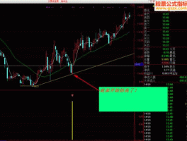股市指数抄底（股市抄底指标）