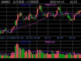 远兴能源2022年目标价20元（远兴能源目标价格50元）