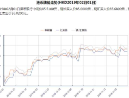 人民币对港币走势(人民币对港币走势分析)