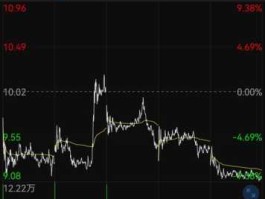 股市601099（股市601018）