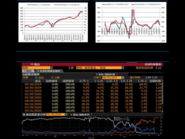 002033股票 消费商品类个股有那些？