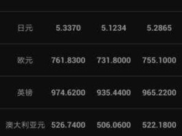 和讯外汇网（和讯外汇app）