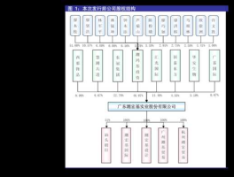 顺丰股票（請問顺丰速运的股票編號是什麼？建行可以買嗎？）