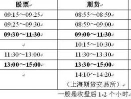 2015股市开市时间表（2015股市开市时间表图片）