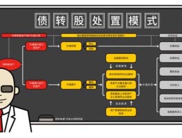 债转股概念股 请问什么是“股转债”和“债转股”？