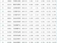 012079基金净值查询（012079基金净值查询今天最新净值最新股价）