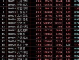 二月初二股市（股市2月8日开盘吗）