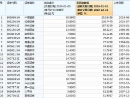 600030股票 600030股票的目标价是多少？