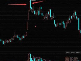 天原集团股票，天原股份洗盘还是出货？