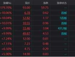 广东自贸区龙头股（南沙自贸区概念股有哪些？）