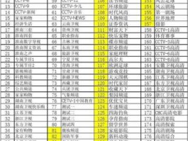 安徽影道节目表（看电视直播方法？）