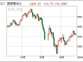 欧洲股市今（欧洲股市今日实时行情走势图）