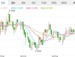 人民币对美元汇率牌价（人民币对美元汇率网）