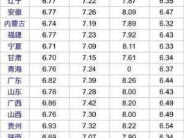 12月19日油价调整最新消息(12月19日油价调整最新消息及图片)
