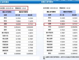 建设银行汇率实时查询（建设银行汇率查询今日）