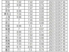 2021下一次油价调整预测（2021年8月份油价还能降吗？）