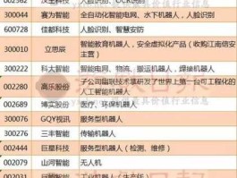 智能制造概念股？c2m概念股有哪些？