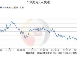人民币汇率今天价格（人民币汇率今天价格中间价格）
