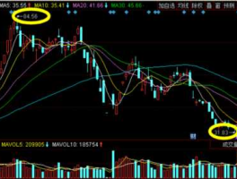 000901（000901航天科技这支股票的基本面谁能给我分析一下？）