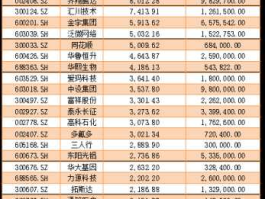 股票300014，惠州有哪些a股上市公司？