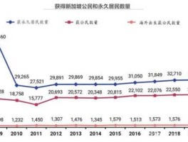 新加坡人口多少2023（新加坡人口多少2023听说有5仟人左右）