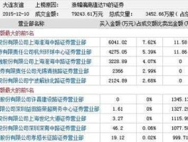 000679股票（上市公司大开头的有几家？）