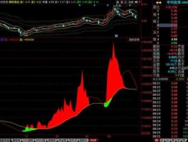 股市指标适用（股市指标详解最好用的什么）