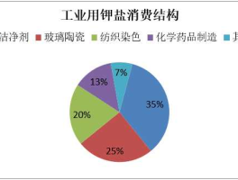 钾盐矿（中国的钾盐矿资源丰富吗？）