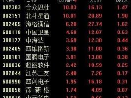 国腾电子股票，北斗导航相关股票代码？