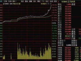 95年淄博股市的简单介绍