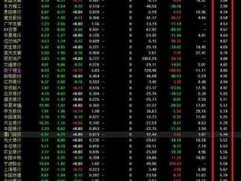 为什么银行股市盈率低（为什么银行股票市盈率低）