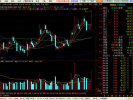 股票000036 000036换手率24%说明什么？