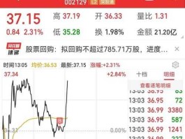 股票002129（中环股份属于国企还是央企？）