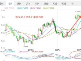 欧元对人民币汇率查询（欧元人民币汇率查询今日价格表最新）