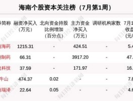 海南双成股市（海南双成股市最新消息）