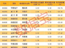 资产重组股票（中小板上市以来重大资产重组的股票有哪些？）