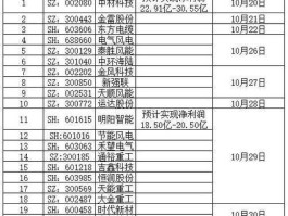 三季报披露时间，2023半年报披露时间规定？