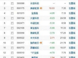 300153股票？新能源股票有哪些？哪只是龙头股？