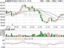 金域医学检验股票（金域检验股票最新行情）