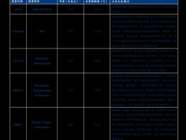 600540股票 土地资源概念股有哪些？
